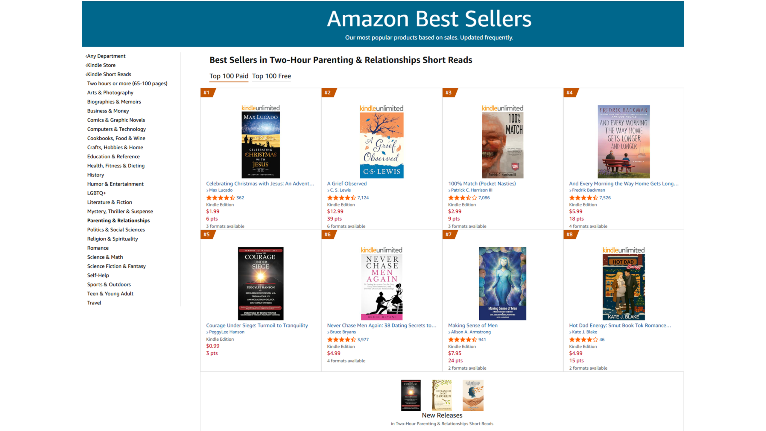 5 Bestseller parent-relations